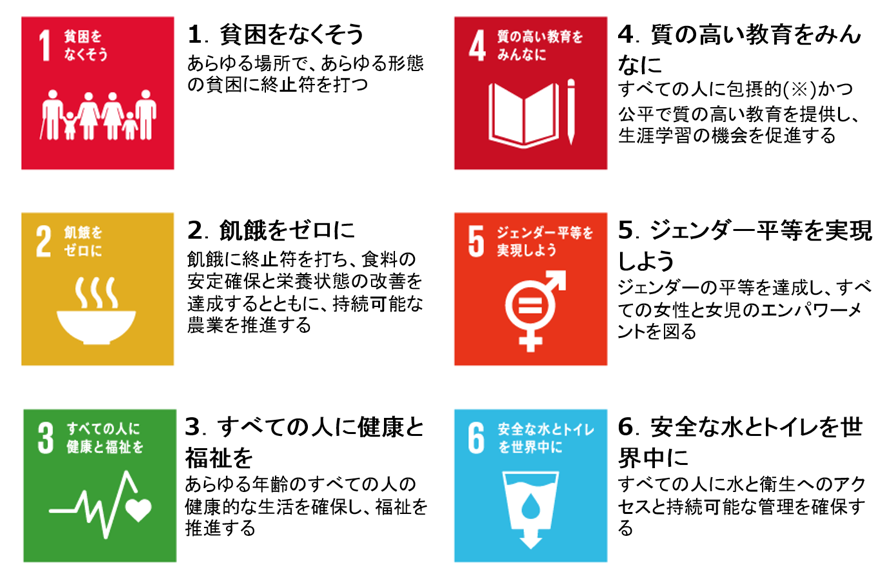 SDGsの目標１〜６の図