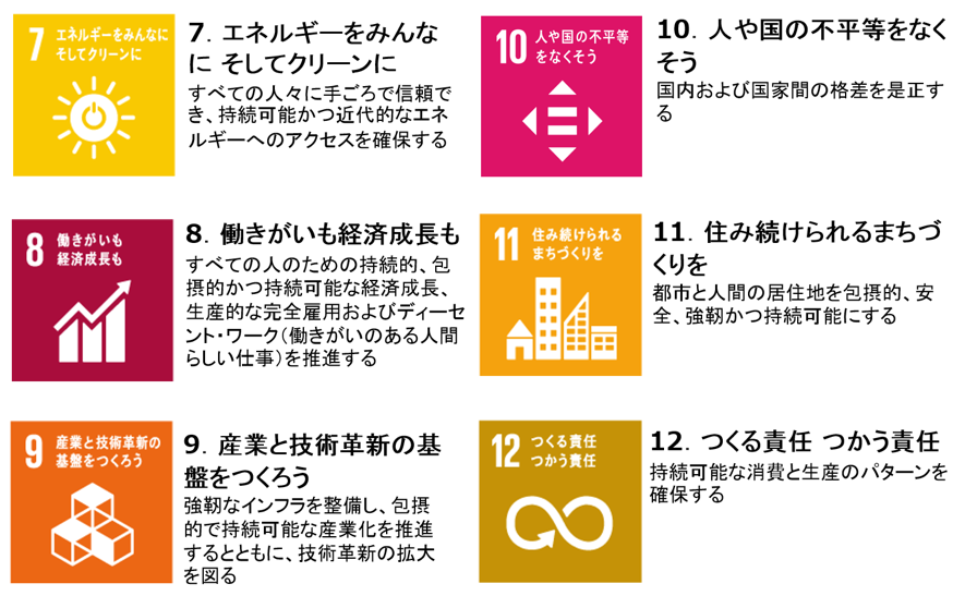 SDGs(持続可能な開発目標)について考えよう【総合的な学習・6年生】 « 茨城県鹿嶋市立大同東小学校