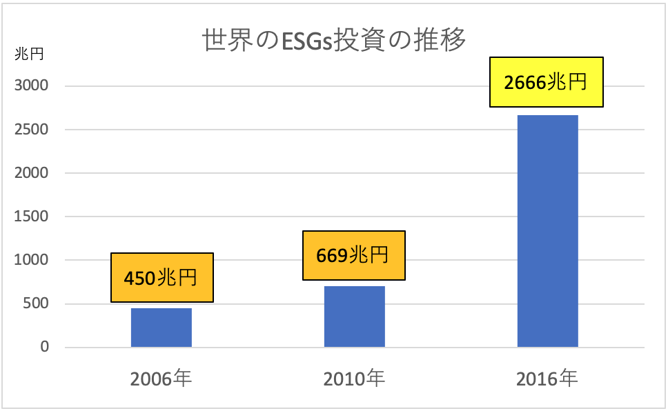 Sdgs エスディージーズ とは 17の目標を事例とともに徹底解説 一般社団法人イマココラボ