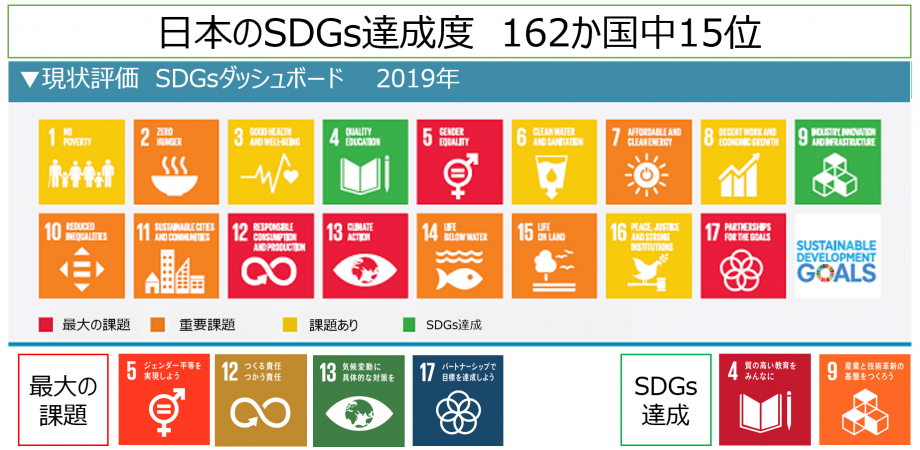 「2030SDGs」「SDGs de 地方創生」２つのSDGsカードゲームを1日で体験　in 大阪