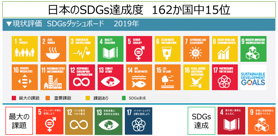 「2030SDGs」「SDGs de 地方創生」２つのカードゲームを１日で体験　in 大阪
