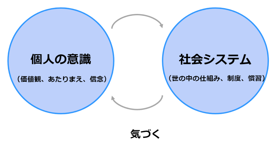 ファシリテーターになることをご検討の皆さまへ 一般社団法人イマココラボ